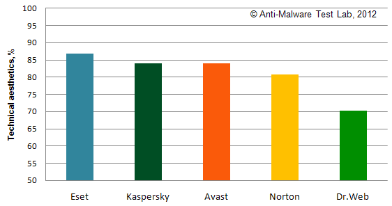 Final results for unwanted site blocking
